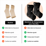 Flytex – Attelle de Cheville Pour Bouger Avec Plus de Confiance